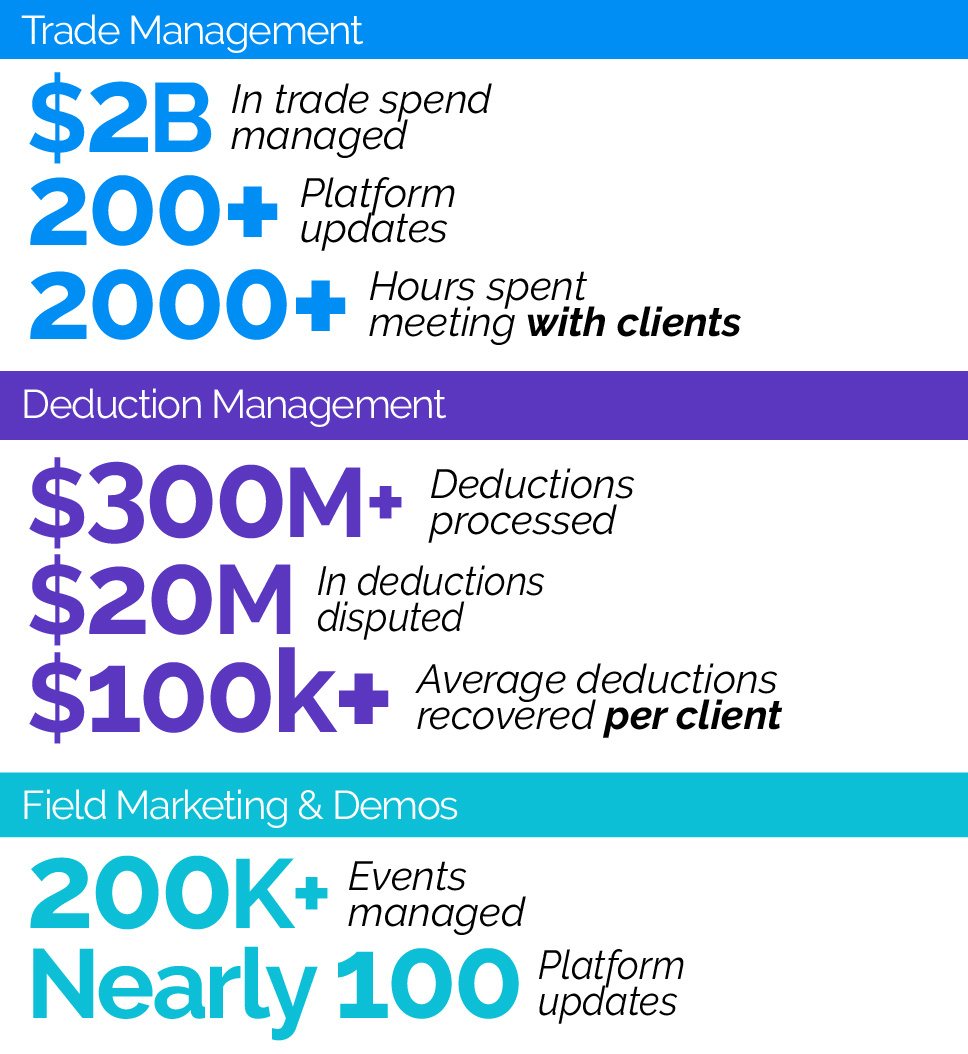 2025 Promomash Stats 